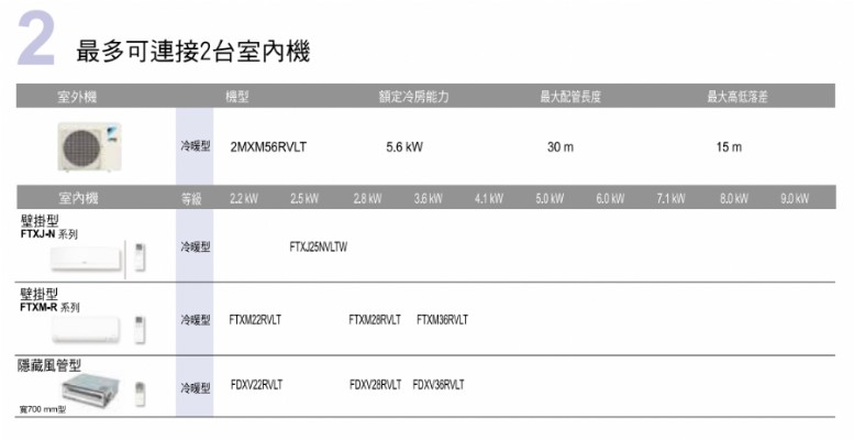 一對多搭配